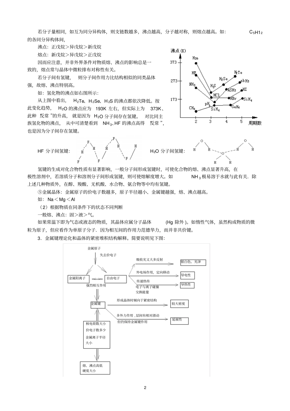 选修3晶体结构与性质专题强化训练_第2页