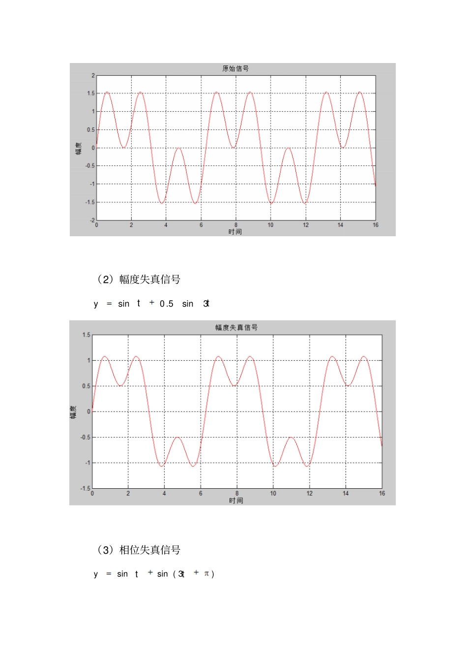 通信原理大作业资料_第3页