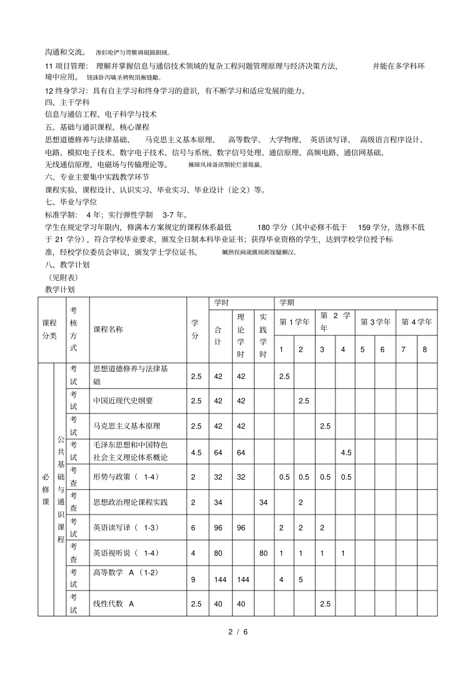 通信工程专业培养方案001_第2页