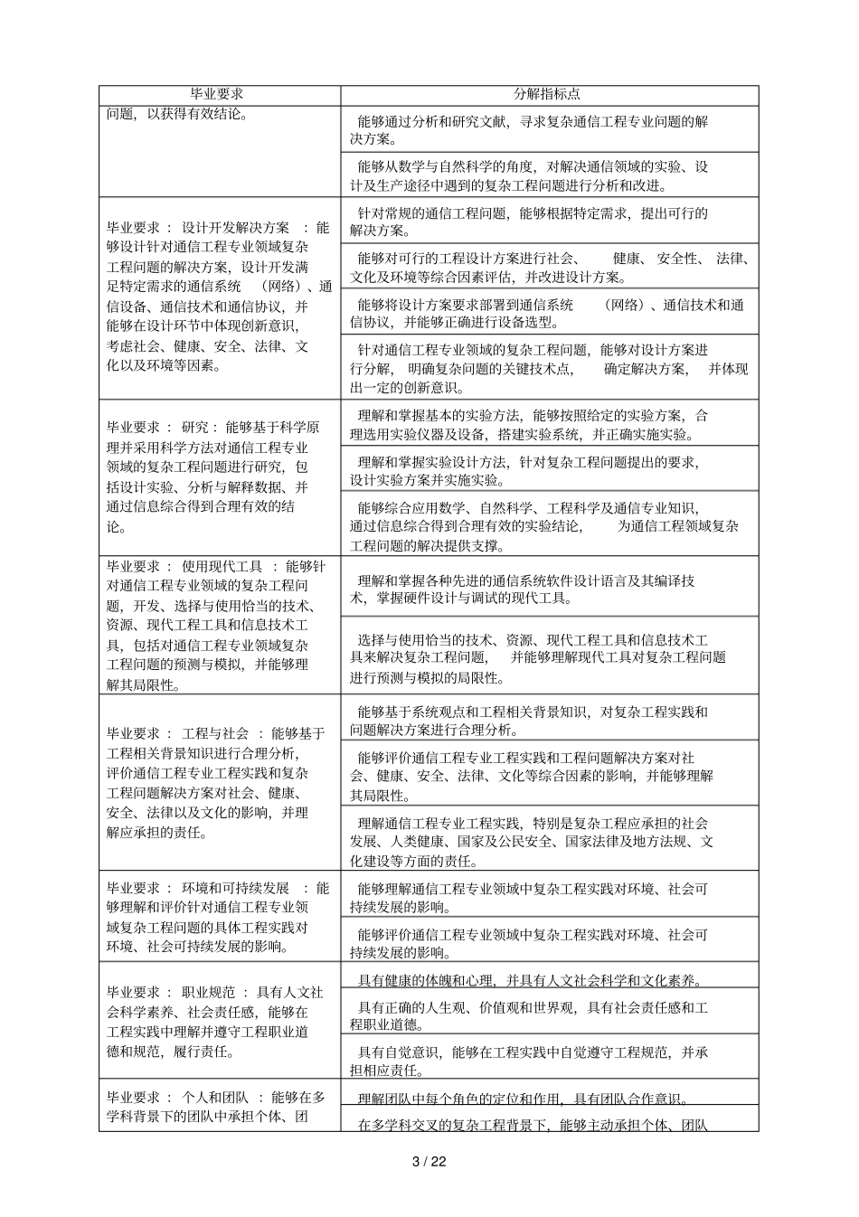 通信工程专业指导性培养方案_第3页