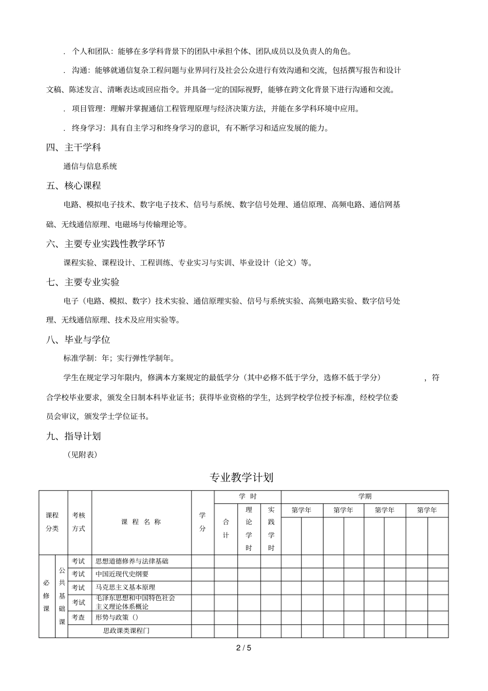 通信工程专业培养方案_第2页