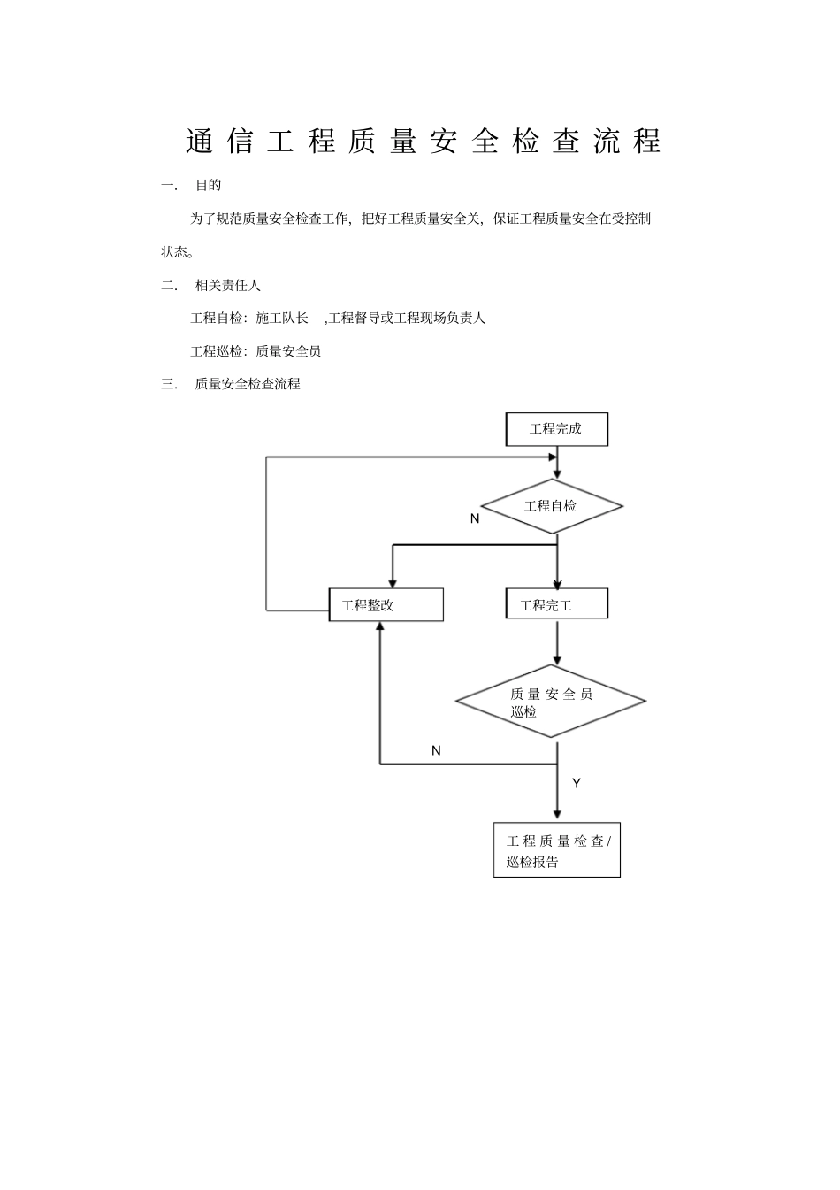通信工程质量安全检查流程_第1页