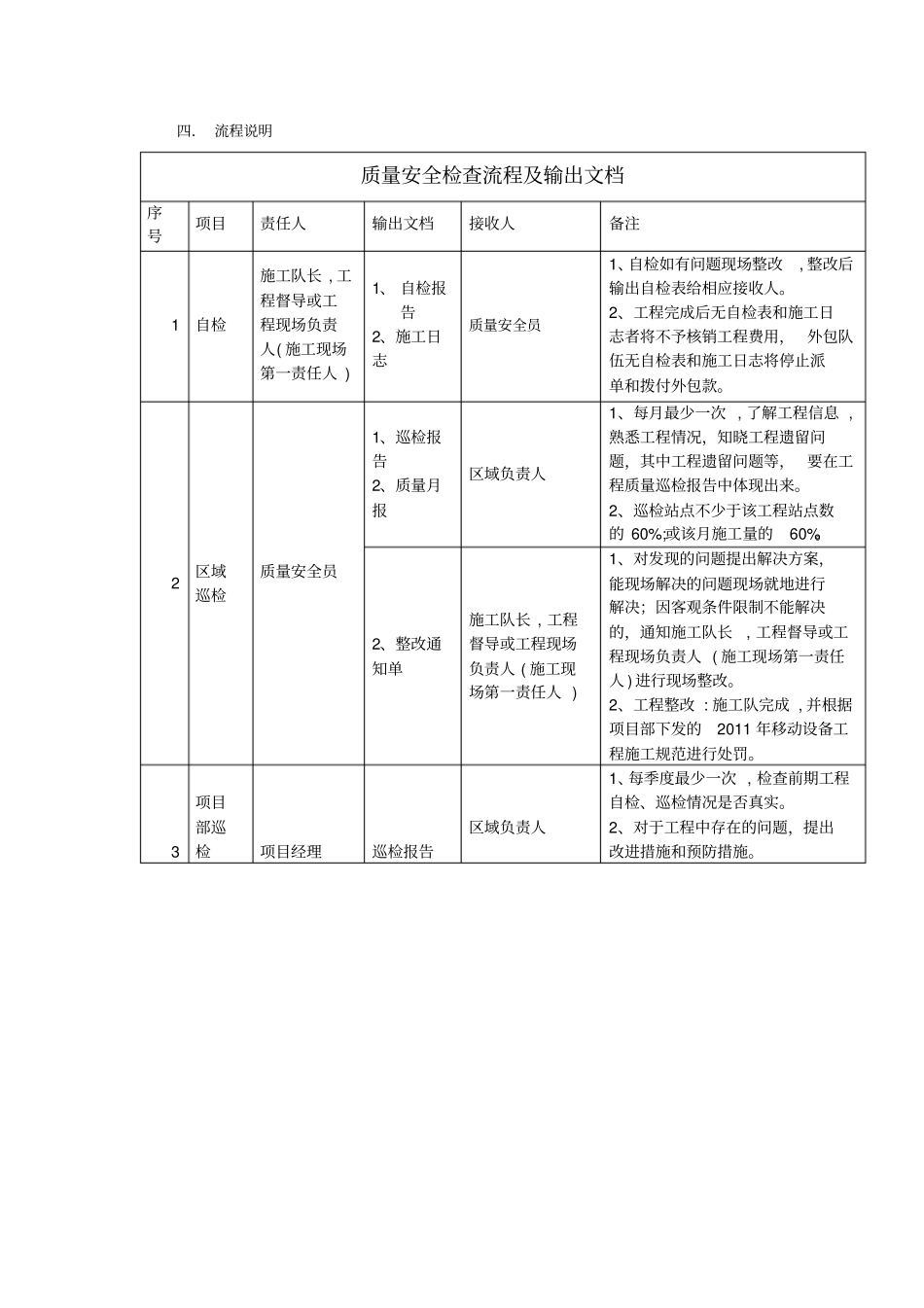 通信工程质量安全检查流程_第2页