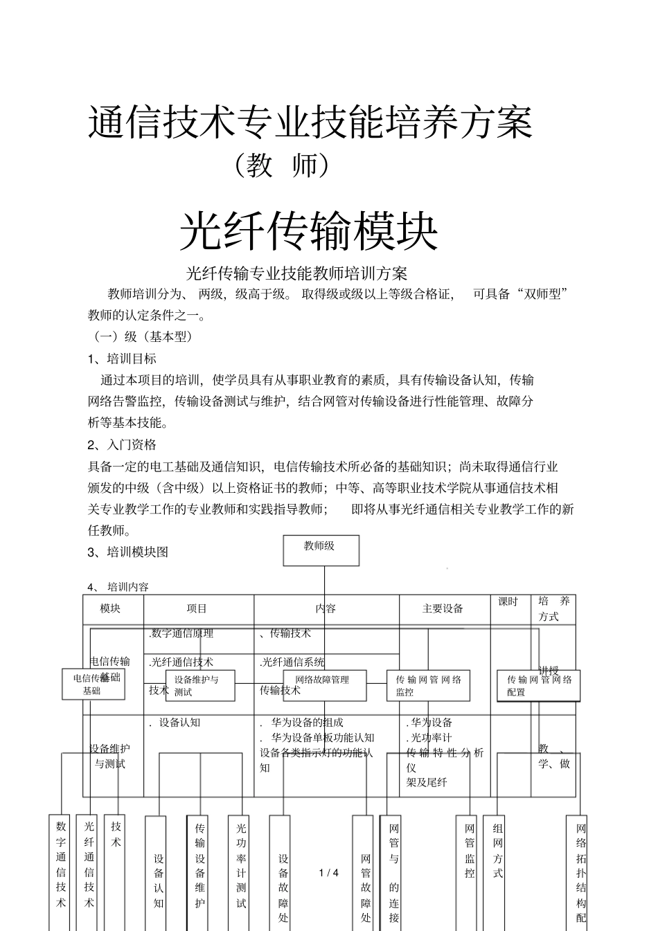 通信技术专业技能培养方案_第1页