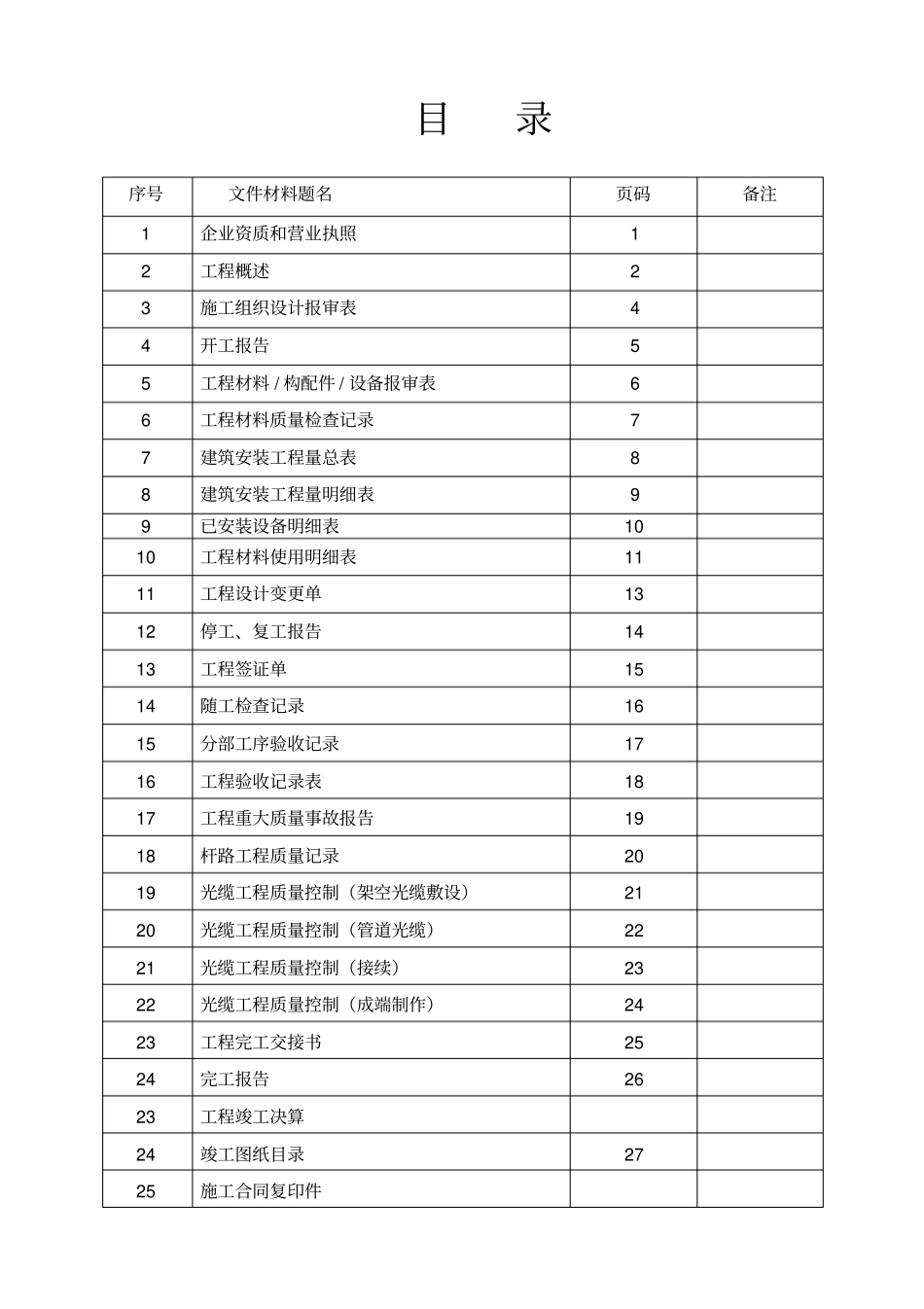 通信工程竣工资料_第2页