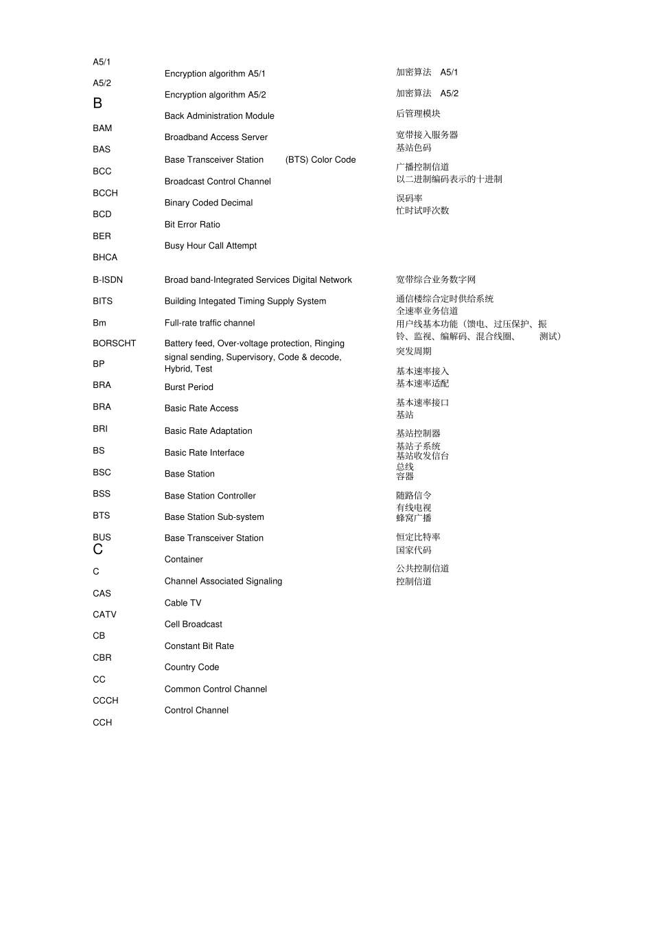 通信技术缩略语_第2页