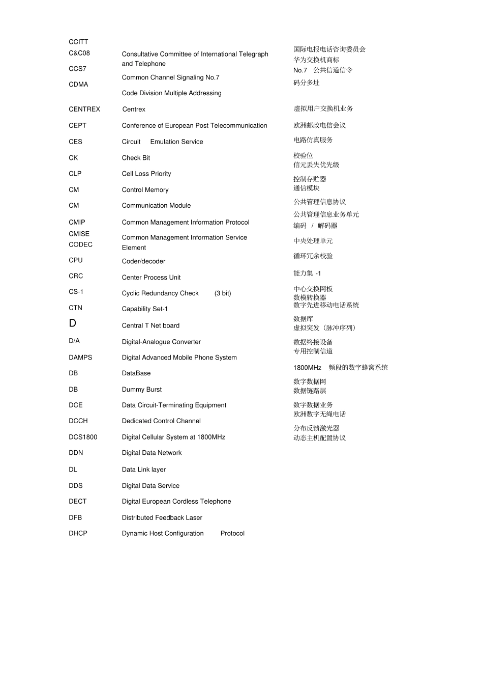 通信技术缩略语_第3页