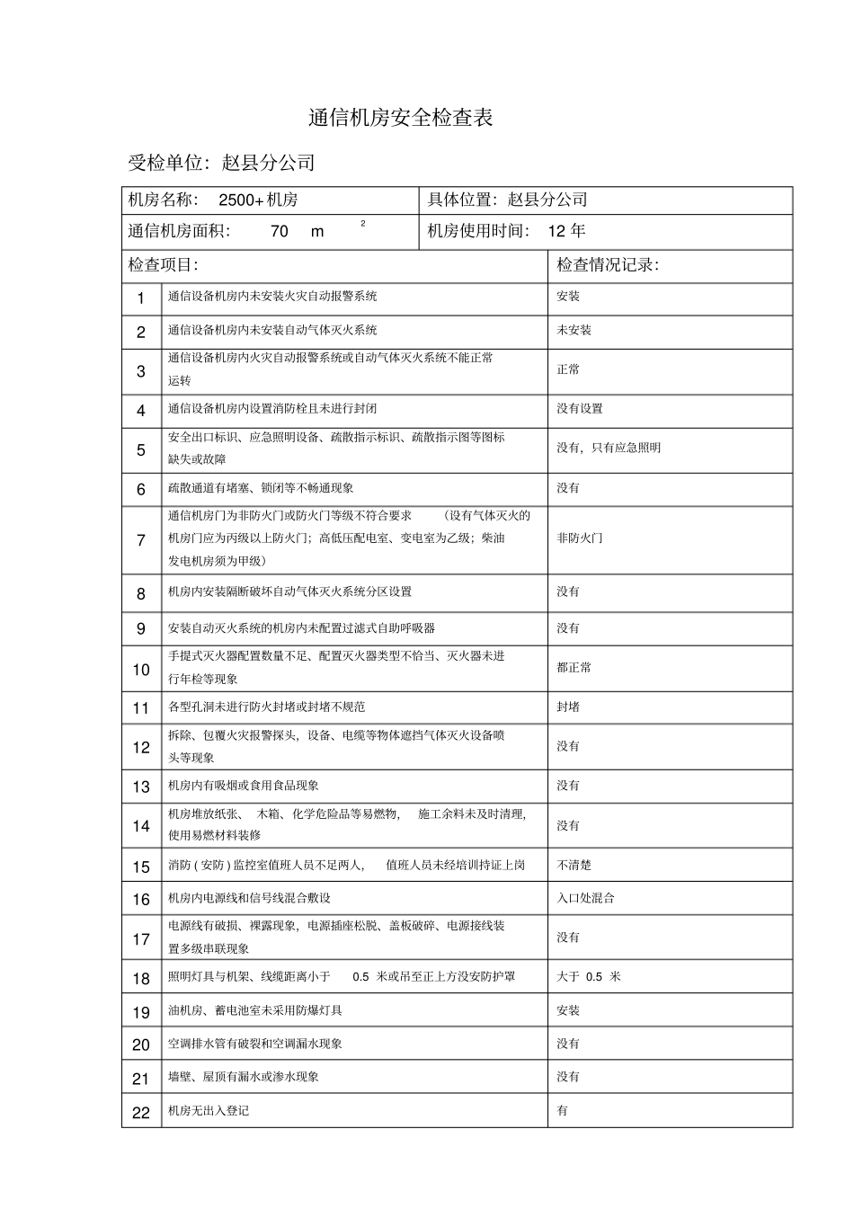 通信机房、基站安全检查表_第2页