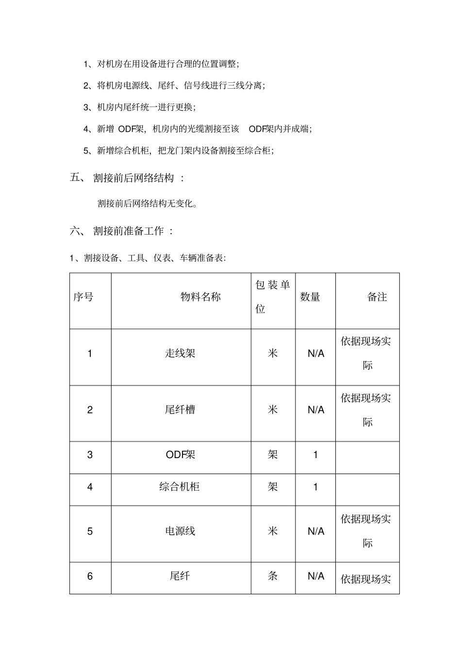 通信机房整治割接方案_第2页