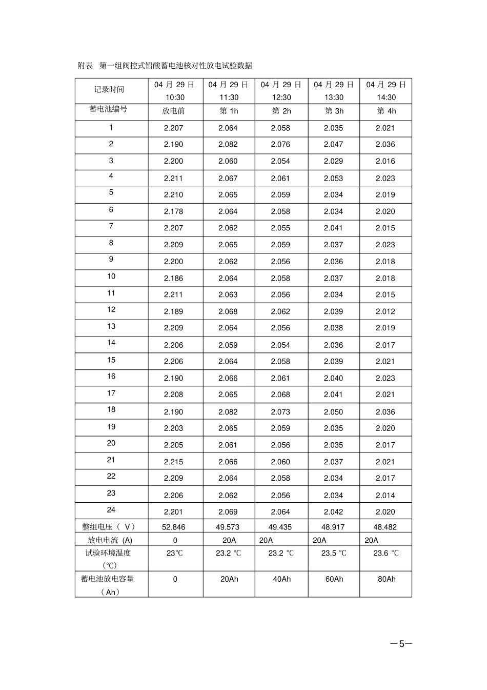 通信系统蓄电池核对性放电试验报告_第3页