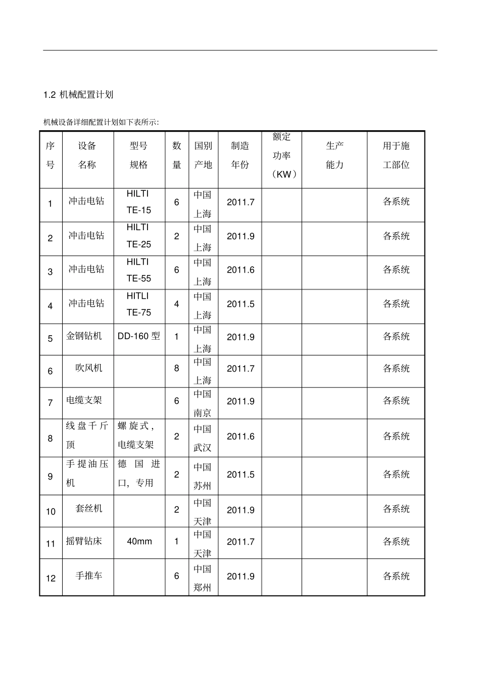 通信系统施工车辆、机械设备及仪器仪表配置计划及管理_第2页