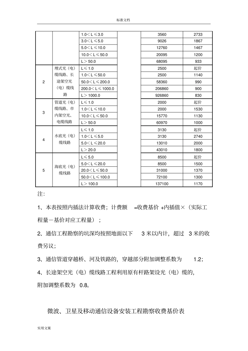 通信设计可研取费依据207_第2页
