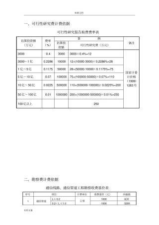 通信设计可研取费依据207