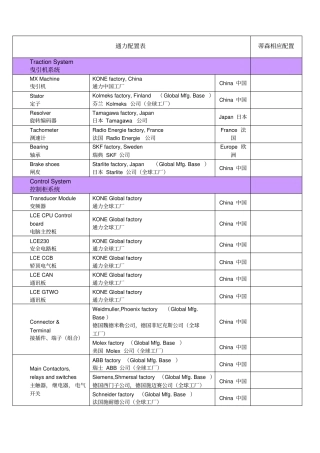 通力3000电梯XMINI配置表