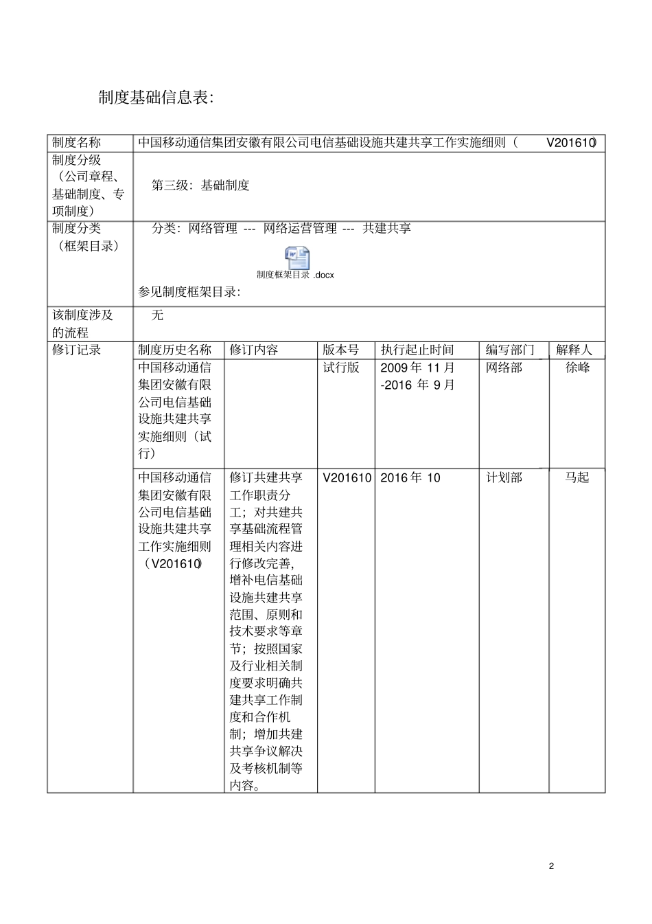 通信集团安徽有限公司电信基础设施共建共享实施细则_第2页