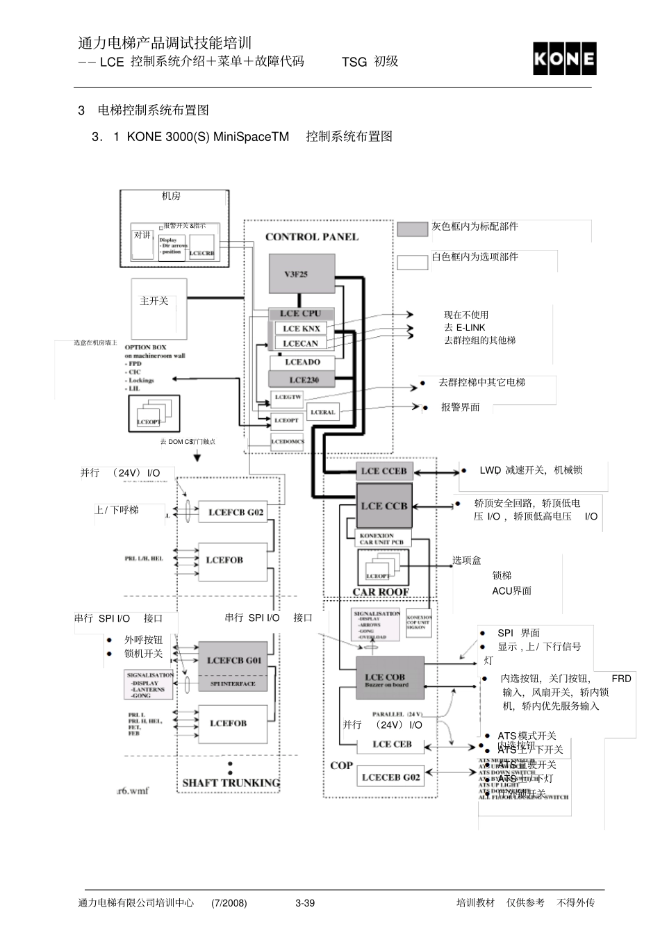 通力电梯LCE故障表_第3页