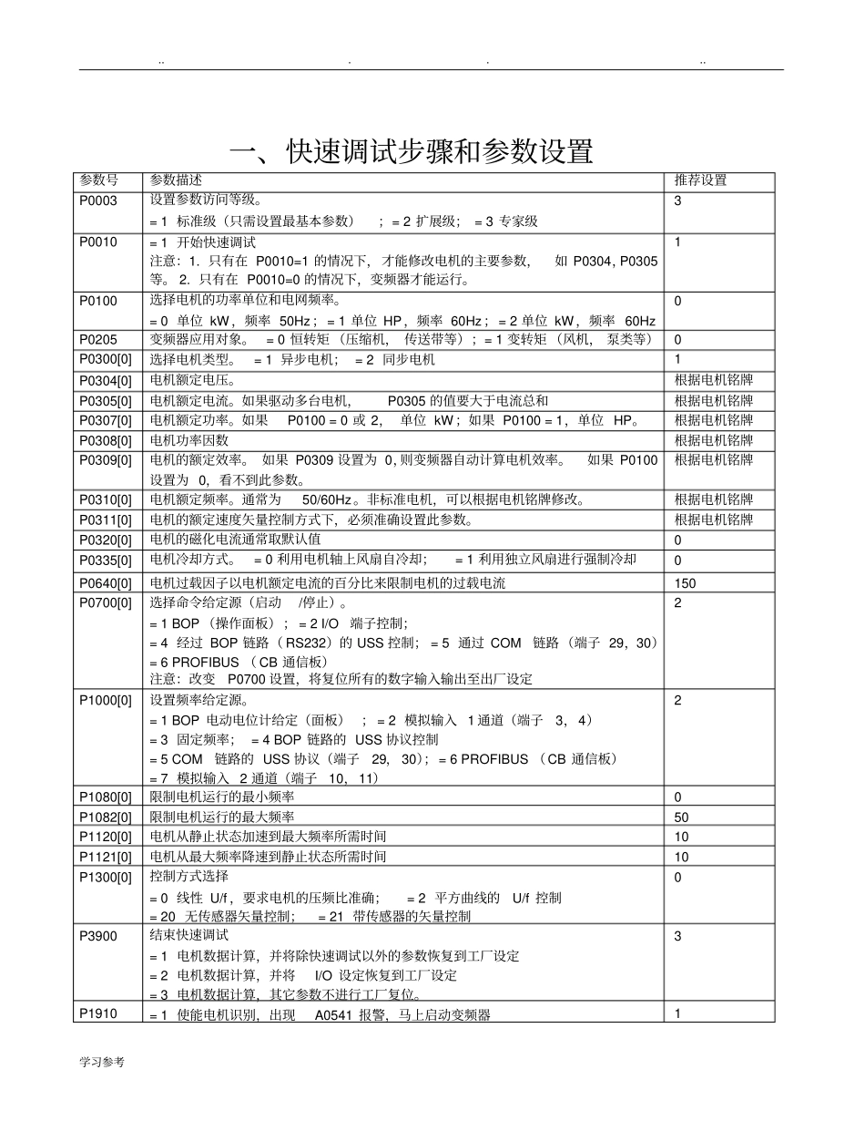 通用变频器调试步骤和参数设置_第2页