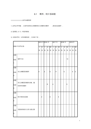 通用版2020版高考数学复习专题六统计与概率1概率、统计基础题练习文