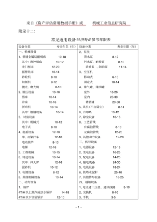 通用设备经济寿命参考年限表讲解