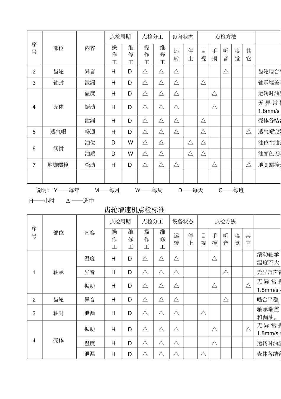 通用设备点检标准内容_第2页