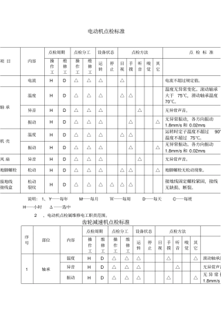 通用设备点检标准内容