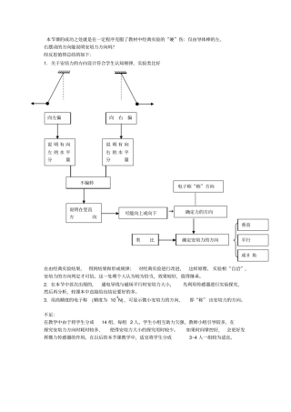 通电导线在磁场中受到的力教学反思