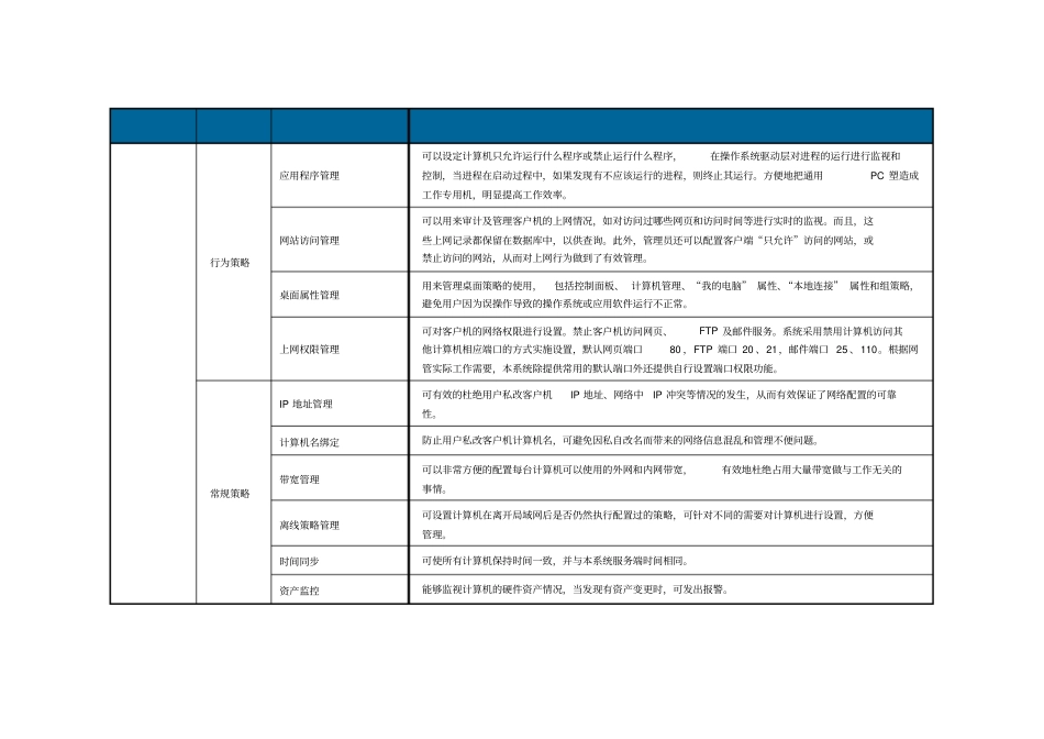 通软桌面终端管理平台标准版功能简介_第2页