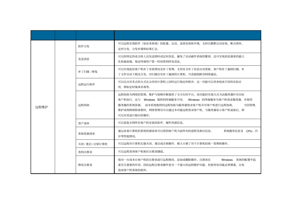 通软桌面终端管理平台标准版功能简介_第3页