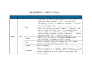 通软桌面终端管理平台标准版功能简介