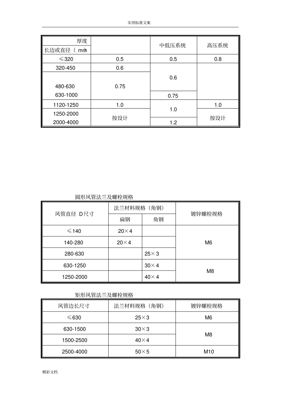 通风的防及排烟系统施工方案设计_第3页