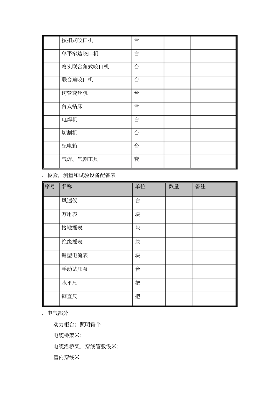 通风空调设备安装施工组织设计_第3页