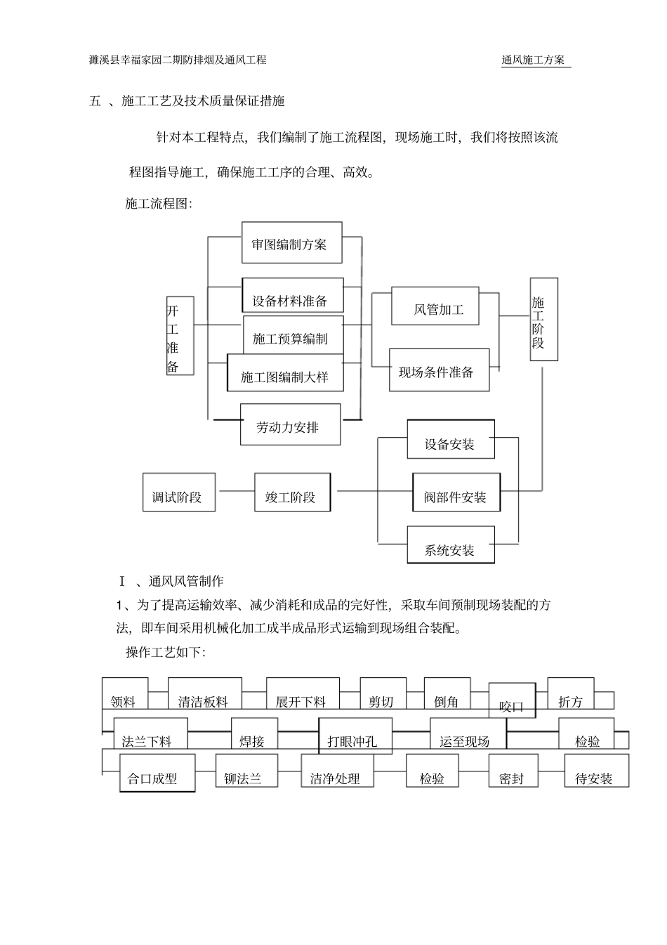 通风防排烟施工方案_第3页