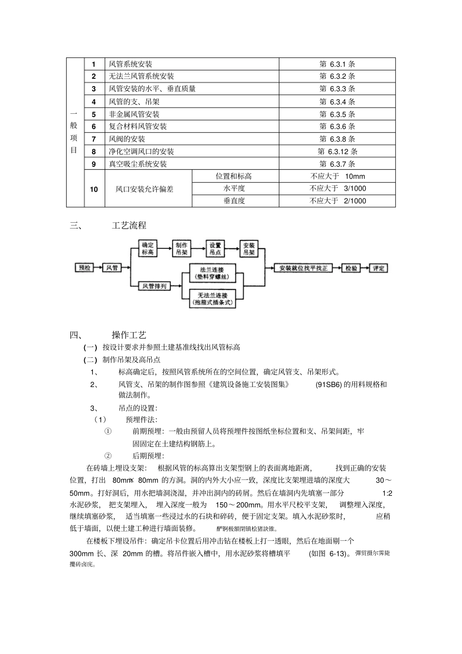 通风管道安装工程质量管理_第3页