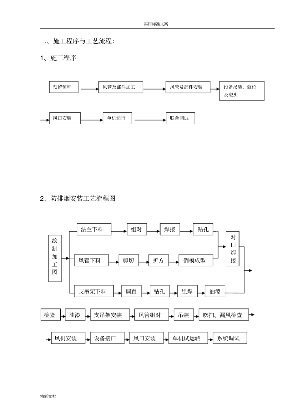 通风的防排烟的工程施工方案设计_第3页
