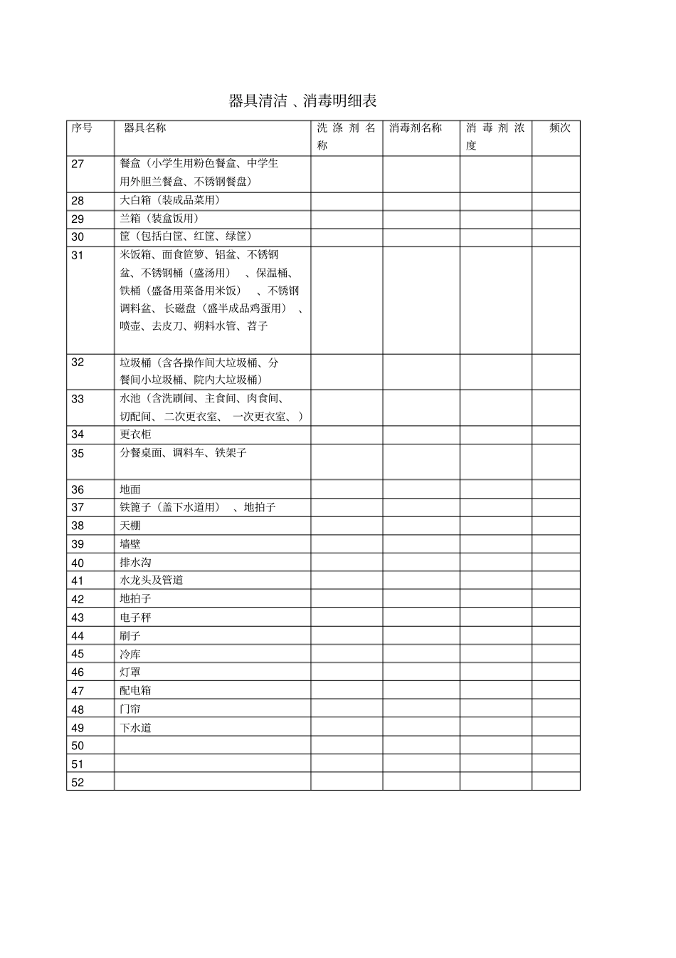 速冻米饭车间设备用具清洗消毒计划_第3页