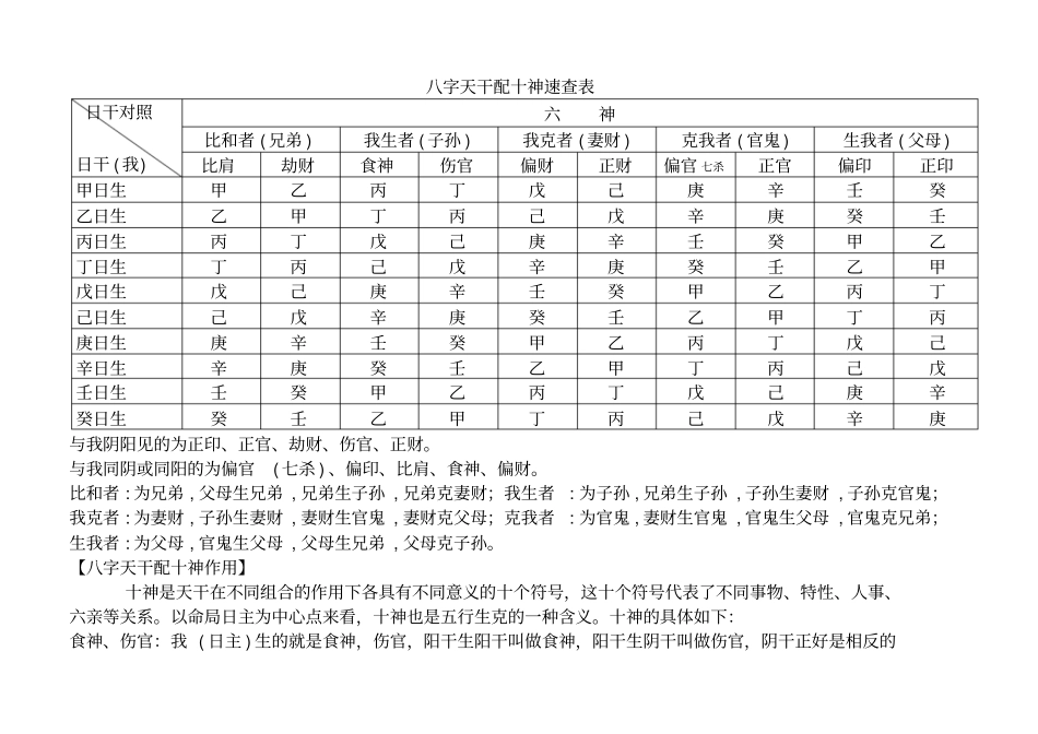 速查天干地支配十神_第1页