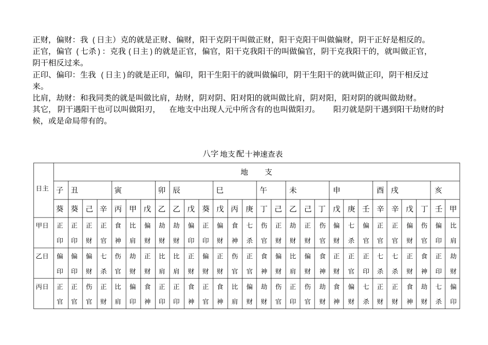 速查天干地支配十神_第2页