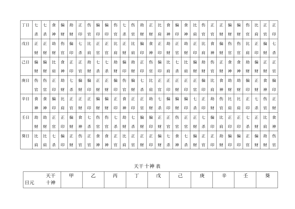 速查天干地支配十神_第3页