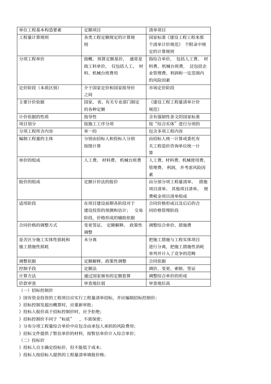造价员继续教育之造价行业发展现状_第2页
