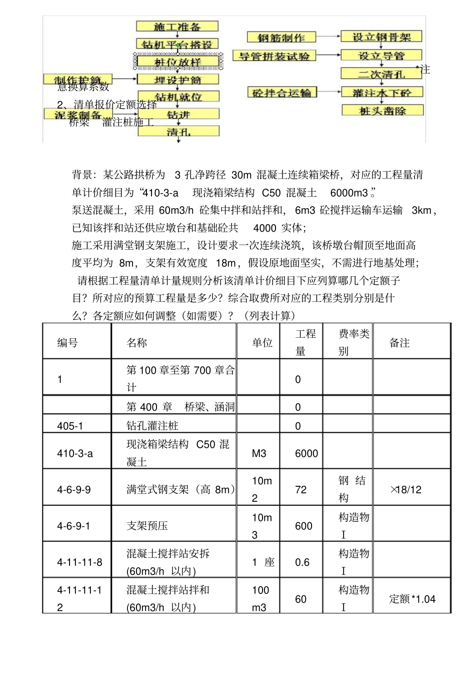 造价管理与成本分析复习_第2页
