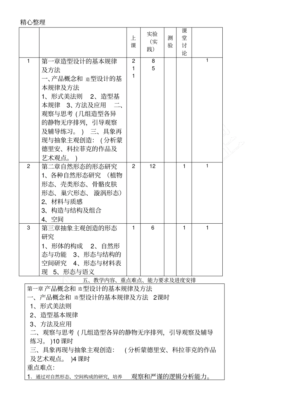 造型基础教学指导大纲_第2页