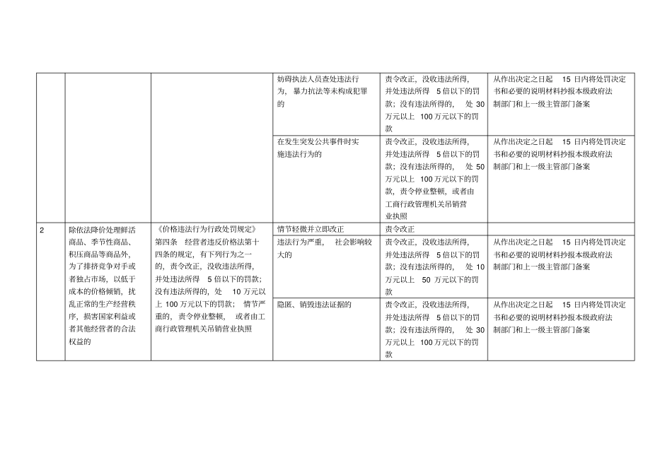 遂宁价格行政处罚自由裁量实施标准_第2页