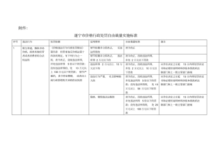 遂宁价格行政处罚自由裁量实施标准