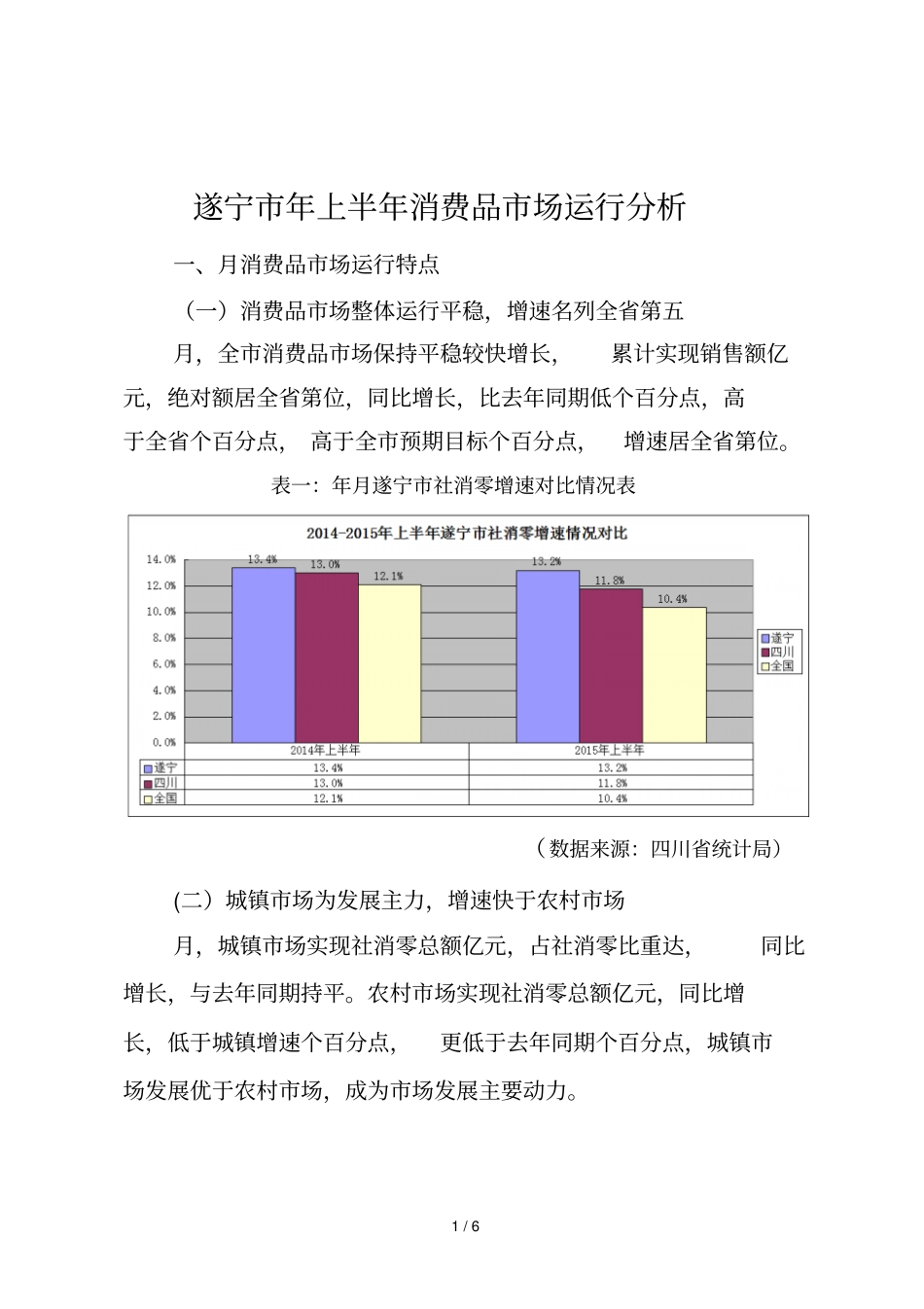 遂宁年上半年消费品场运行分析_第1页