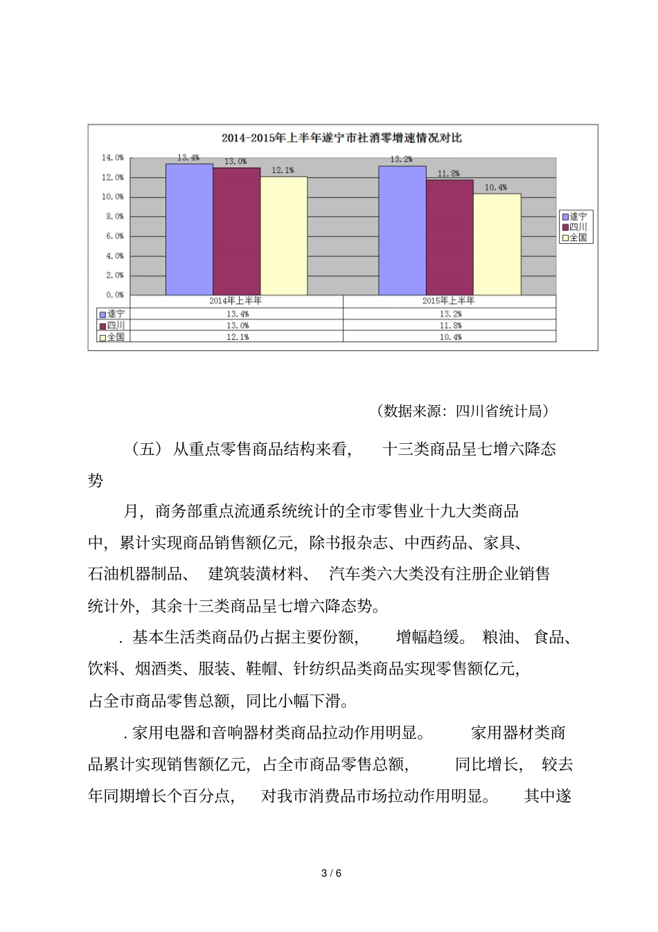 遂宁年上半年消费品场运行分析_第3页