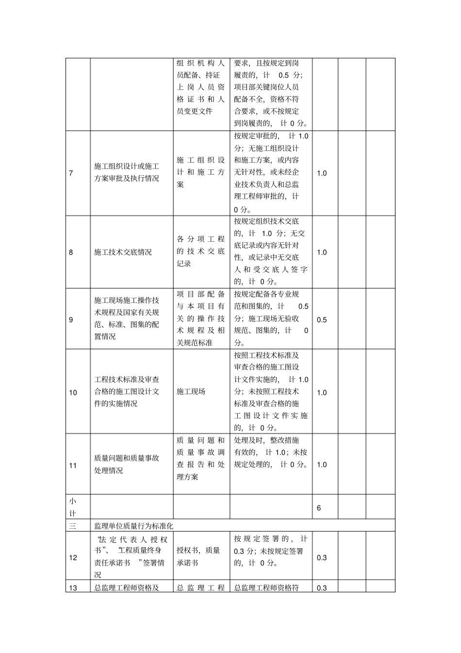道路和排水工程施工标准化管理检查考评表001_第2页