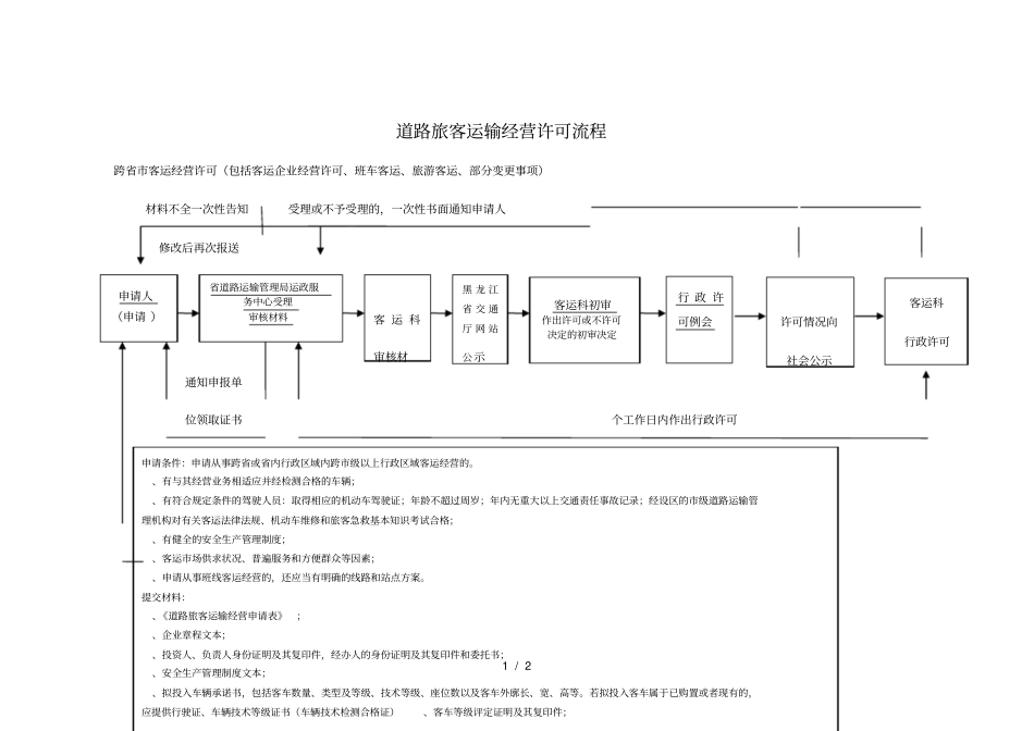 道路旅客运输经营许可流程_第1页
