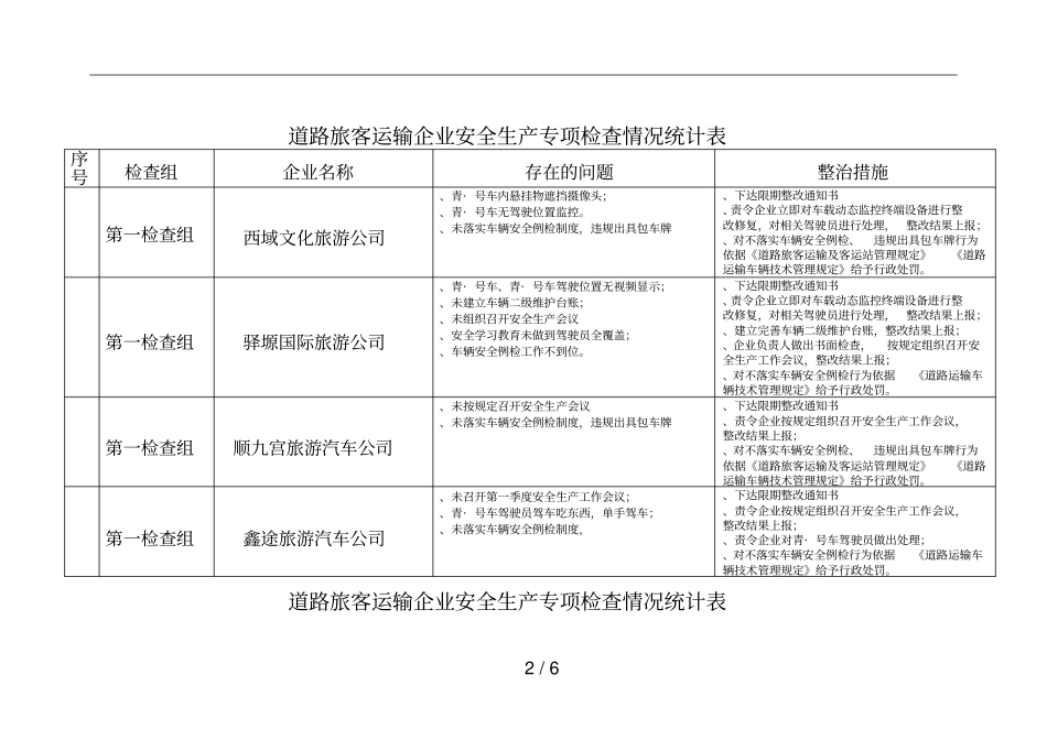 道路旅客运输企业安全生产专项检查情况统计表_第2页
