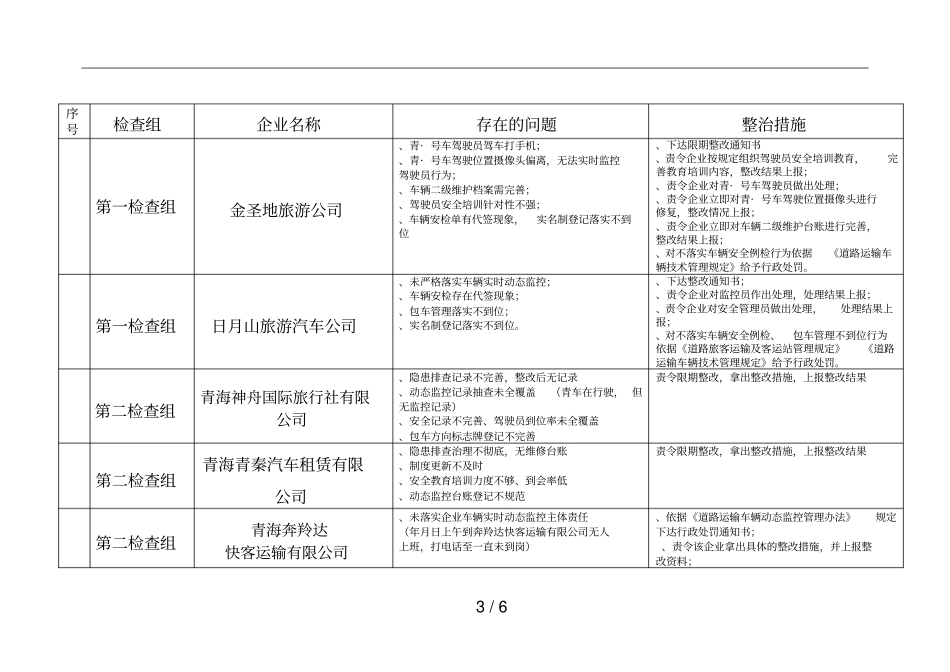 道路旅客运输企业安全生产专项检查情况统计表_第3页