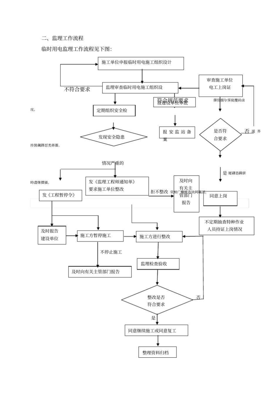 道路桥梁临时用电监理细则_第3页